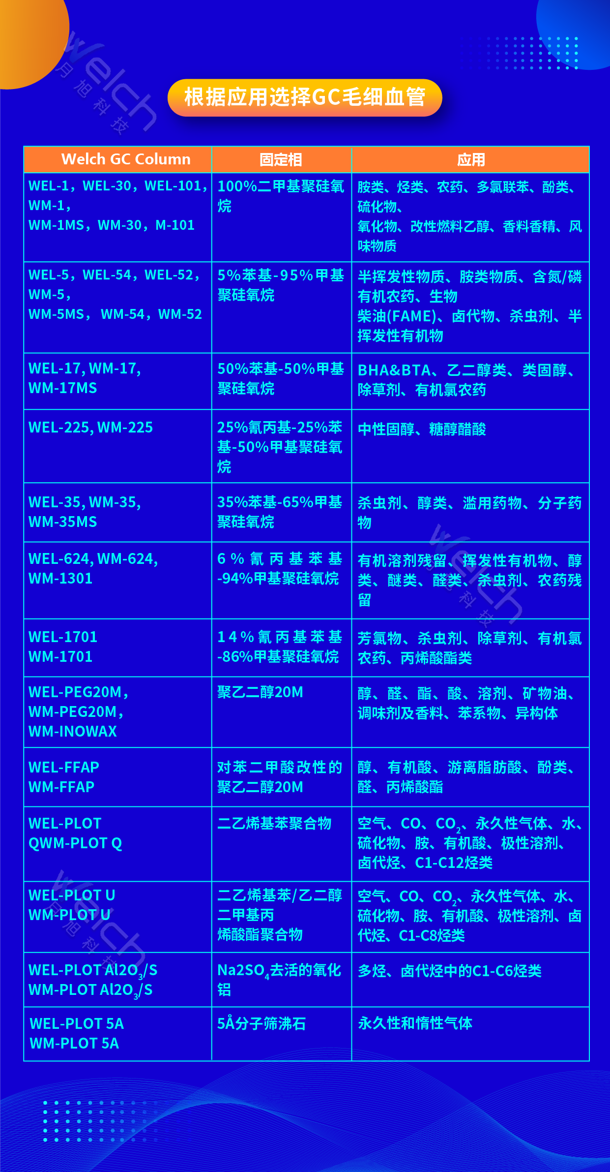 根據(jù)應(yīng)用選擇GC毛細血管 2023.12.21-01.png