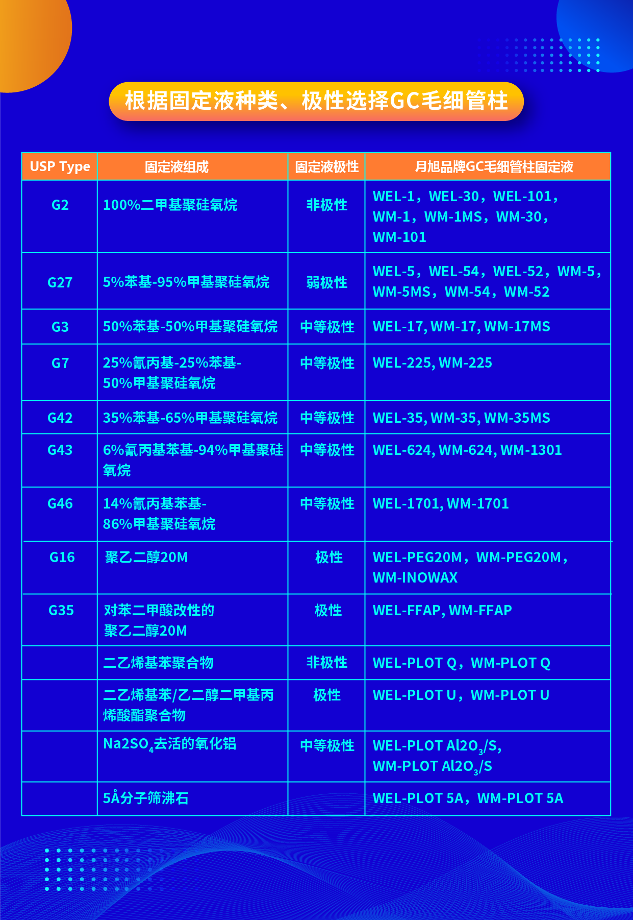 根據(jù)固定液種類、極性選擇GC毛細管柱 2023.12.21-01.png